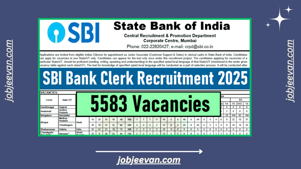 SBI Bank Clerk Recruitment 2025