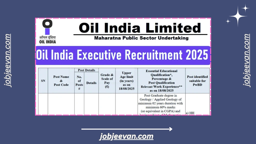 Oil India Executive Recruitment 2025