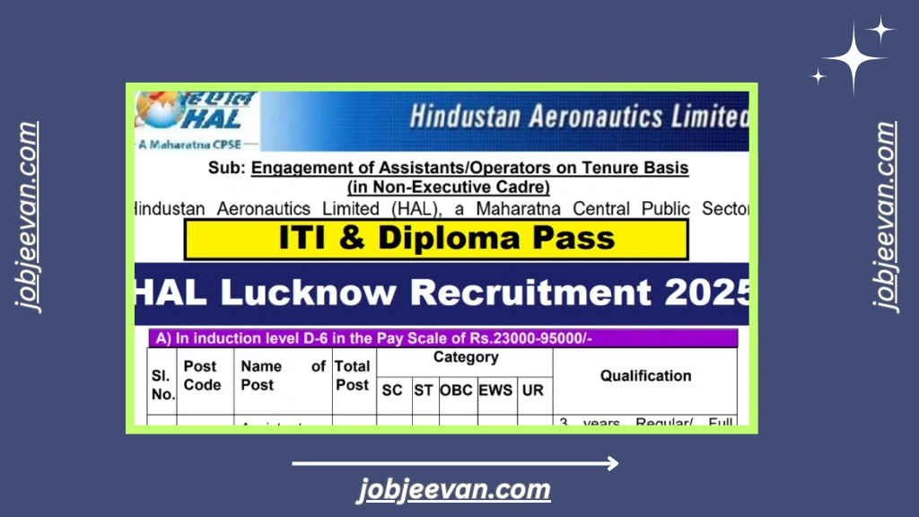 HAL Lucknow Recruitment 2025