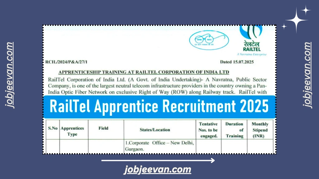 RailTel Apprentice Recruitment 2025